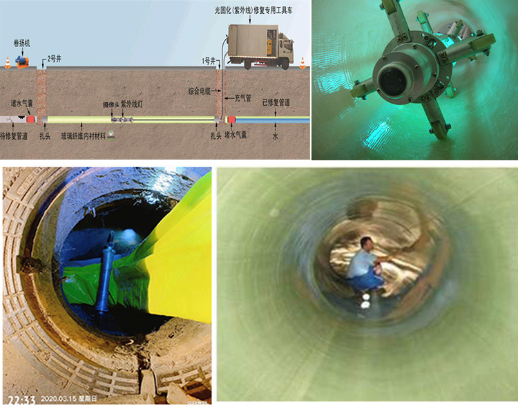 山南UV-CIPP内衬修复