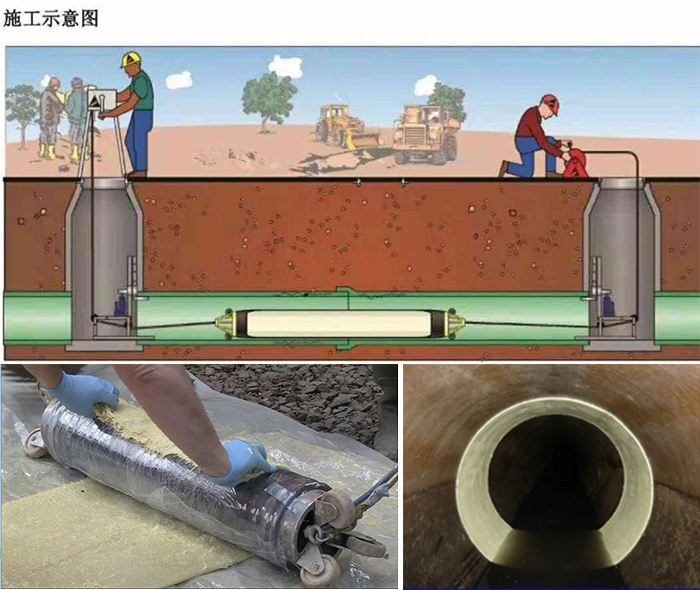 山南管道局部点状修复